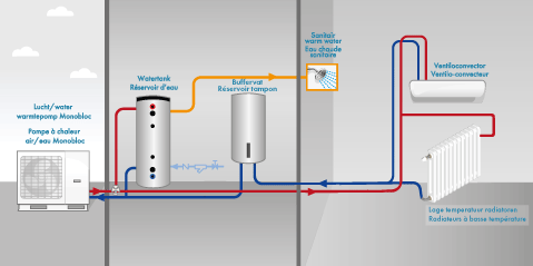 principeschema monoblock verwarming